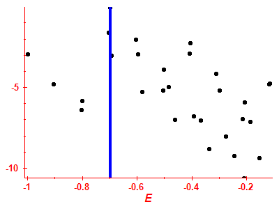 Strength function log